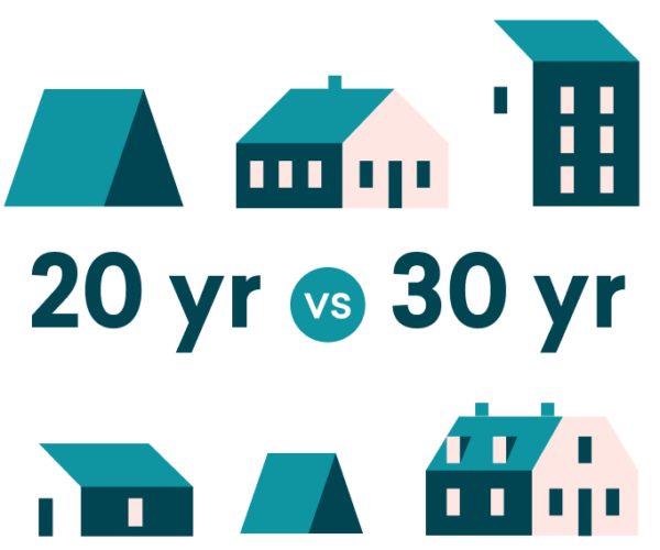 20- vs 30-Year Mortgage: Is an Unusual Option Right for You? - Credible