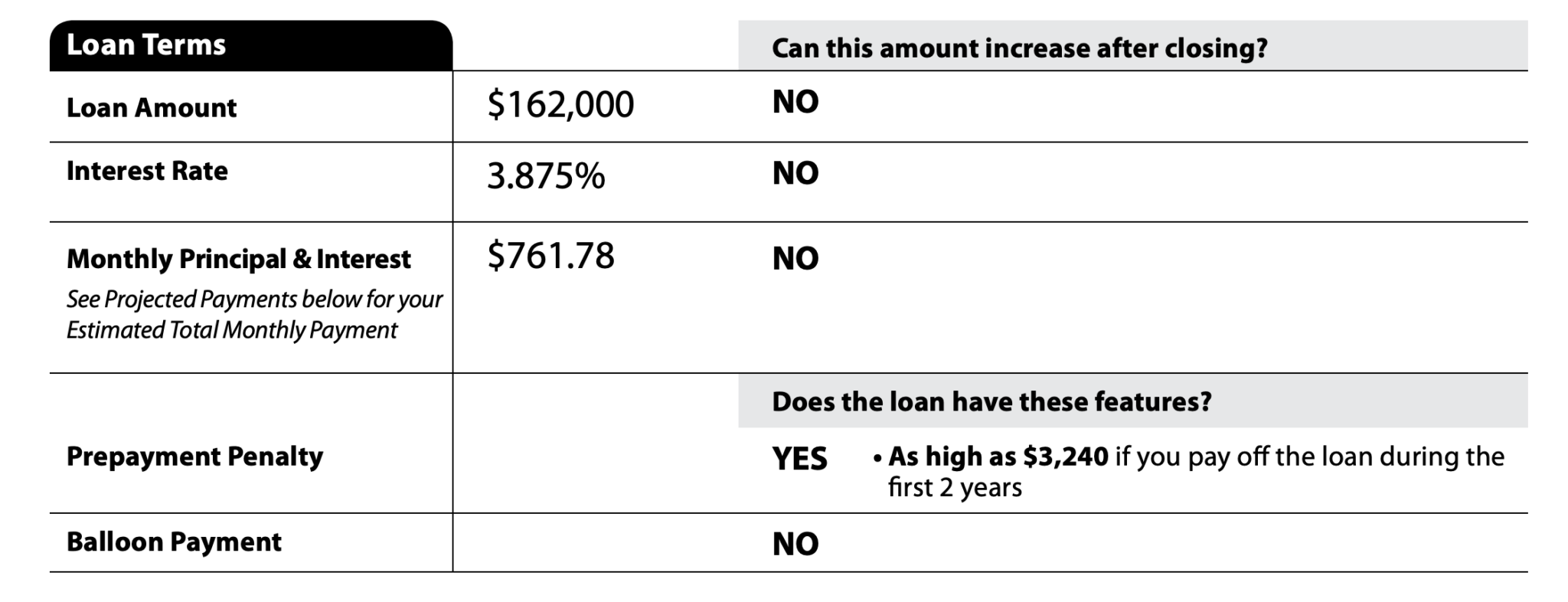 Prepayment Penalty What It Is and How to Avoid It Credible