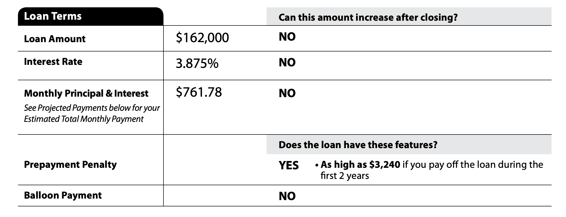 Prepayment Penalty What It Is And How To Avoid It Credible prepayment-penalty-what-it-is-and-how-to-avoid-it-credible