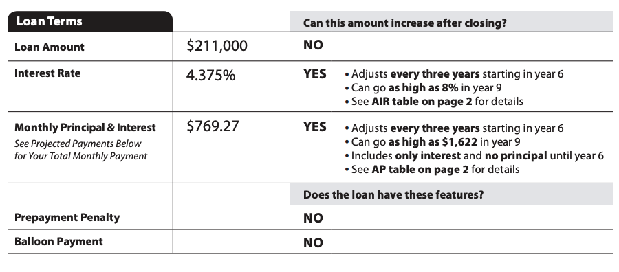 ARM loan estimate (loan terms)