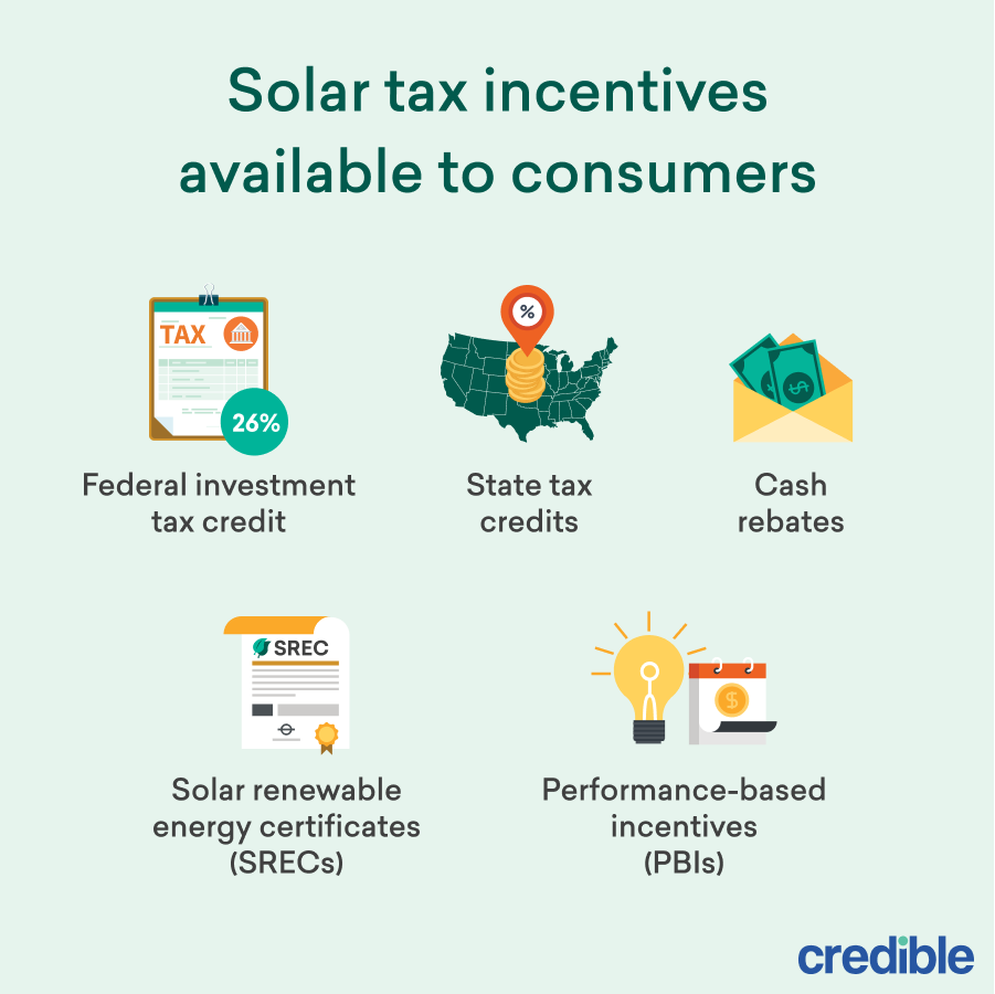 Solar Energy Rebates And Tax Incentives