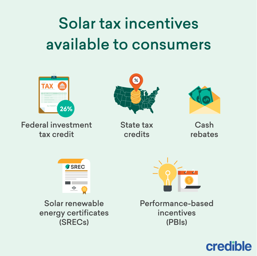 Solar Tax Credit Everything A Homeowner Needs To Know Credible