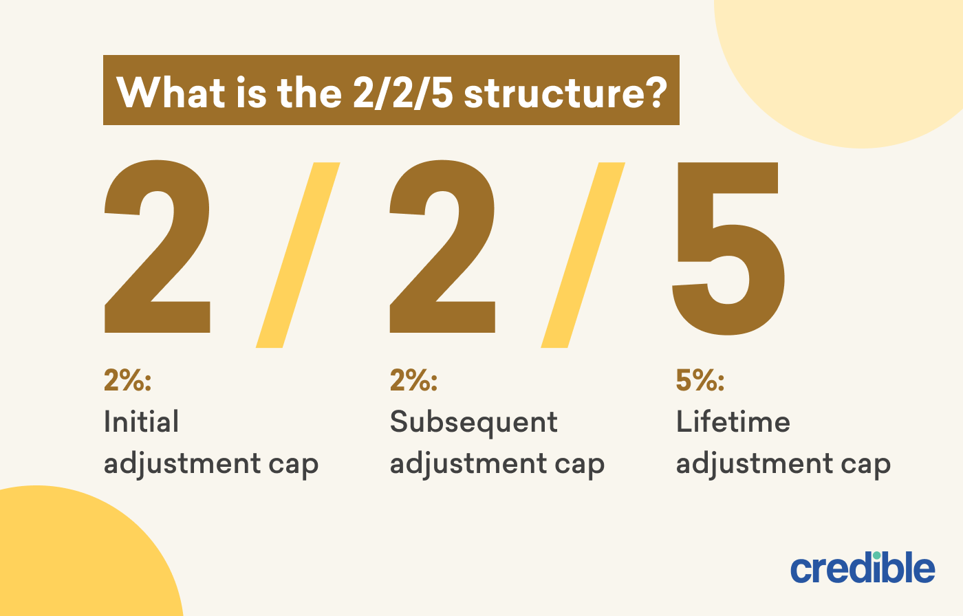 assignment of interest rate cap