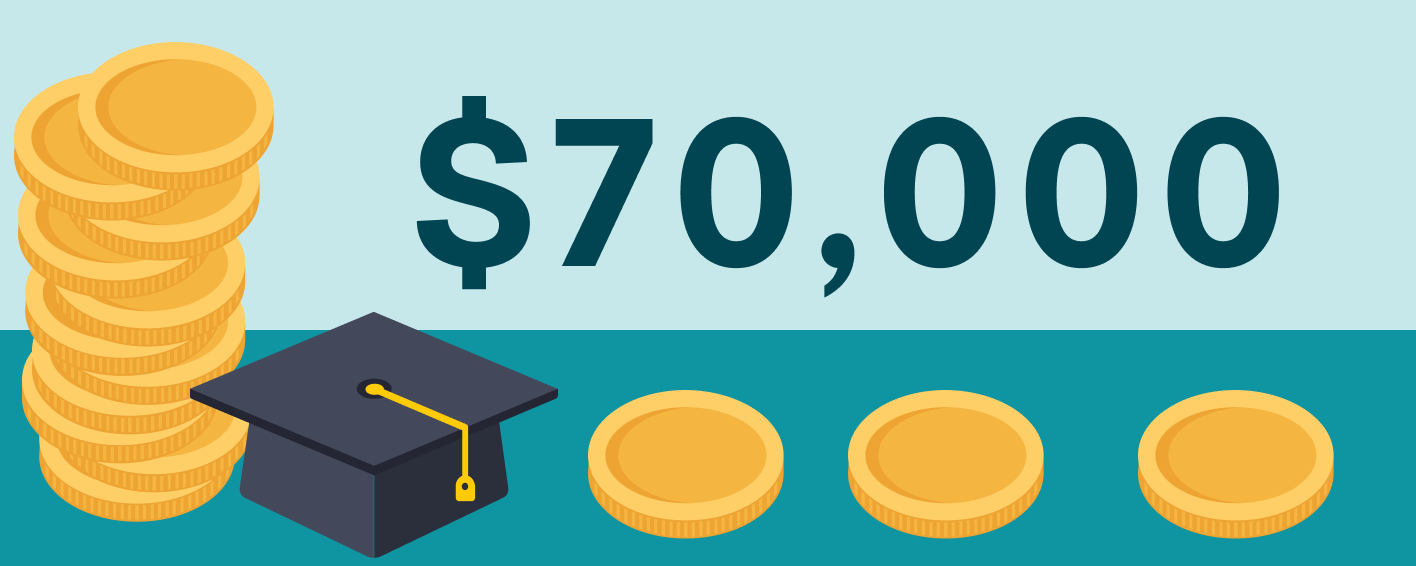 How To Pay Off 70 000 In Student Loans Credible