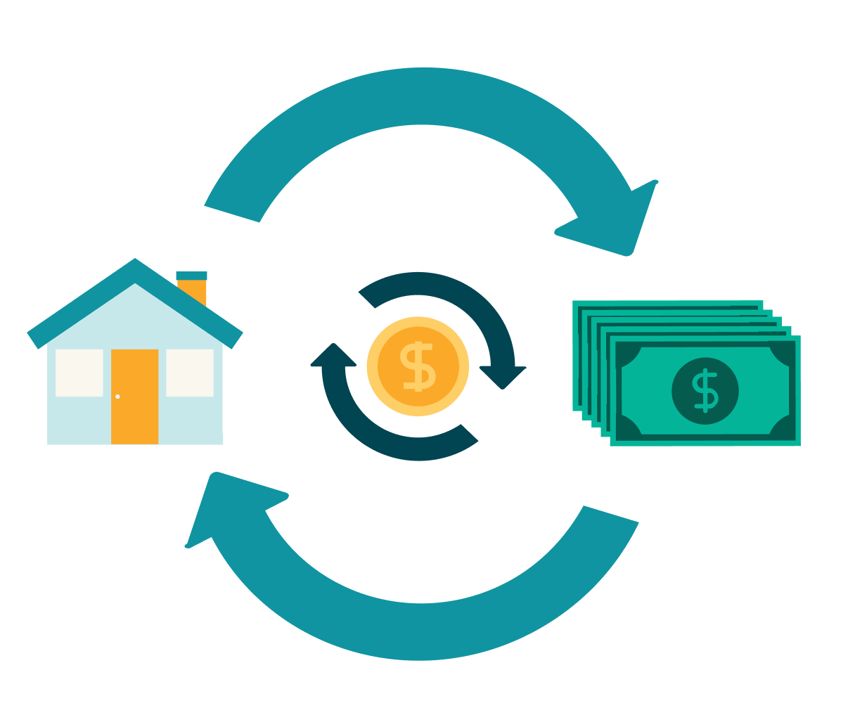 Refinancing Your Reverse Mortgage How It Works Credible