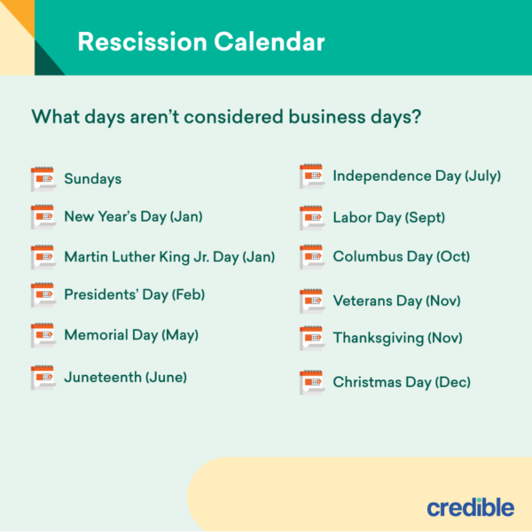 Everything You Need to Know About the Right of Rescission Credible