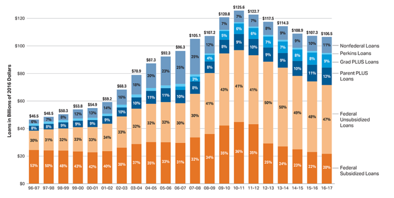 alumni student loan defaults rankings alumni student loan defaults rankings